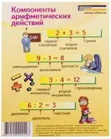 Компоненты арифметических действий. Единицы измерения - 2018 год