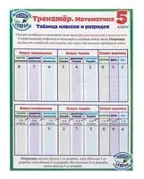 Тренажёр. Математика. 5 класс - 2020 год