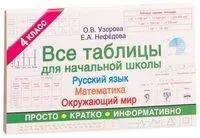 Все таблицы для 4 класса. Русский язык. Математика. Окружающий мир - Елена Нефедова, Ольга Узорова - 2024 год