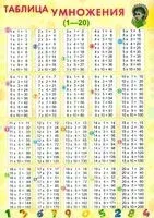 Справочные материалы. Таблица умножения - 2025 год