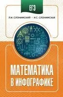 ЕГЭ. Математика в инфографике - Ирина Слонимская, Лев Слонимский - 2025 год
