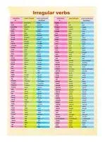 Irregular verbs - 2022 год