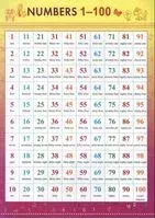 Numbers 1-100 - 2018 год