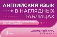 Английский язык в наглядных таблицах. Школьный курс. 5-11 классы - Галина Евтеева - 2025 год