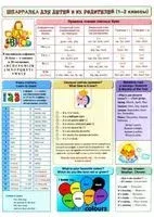 Английский язык. Шпаргалка для детей и их родителей - 2022 год