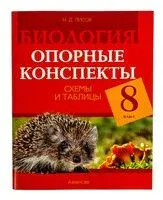 Биология. 8 класс. Опорные конспекты, схемы и таблицы - Николай Лисов - 2025 год