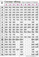 Слоговая таблица. Учимся по букварю О. И. Тириновой (70х100) - 2022 год