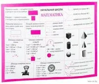 Начальная школа. Математика - 2019 год