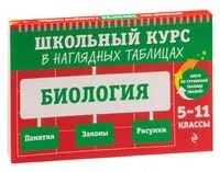 Биология. 5-11 классы - Оксана Мазур, Татьяна Никитинская - 2023 год