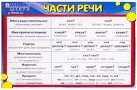 Части речи - 2017 год
