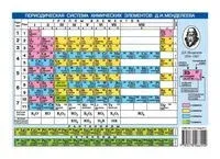 Периодическая система химических элементов Д.И. Менделеева - 2020 год