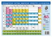 Периодическая система химических элементов Д. И. Менделеева. Растворимость кислот, оснований и солей в воде - 2022 год
