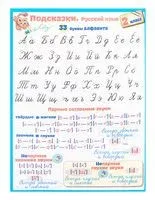 Подсказки. Русский язык. 2 класс - 2024 год