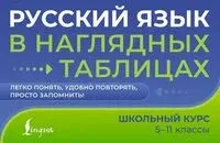 Русский язык в наглядных таблицах. Школьный курс. 5-11 классы - Филипп Алексеев - 2025 год