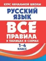 Русский язык в таблицах и схемах. 1-4 класс - Е. Жуковина - 2026 год