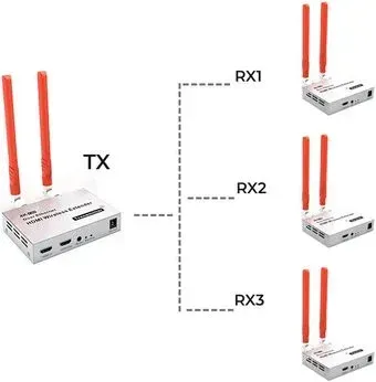 USBTOP HDMI по Wi-Fi до 300 метров UltraHD 4K, комплект 1 передатчик + 3 приемника, активный (белый)