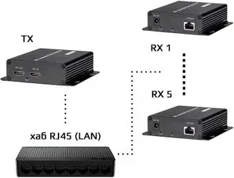 USBTOP HDMI по витой паре RJ45 (LAN) до 200 метров UltraHD 4K, комплект: 1 передатчик + 5 приемников + коммутатор RJ45 (черный)