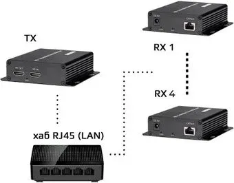 USBTOP HDMI по витой паре RJ45 (LAN) до 200 метров UltraHD 4K, комплект: 1 передатчик + 4 приемника + коммутатор RJ45 (черный)