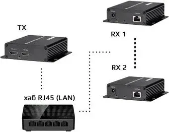 USBTOP HDMI по витой паре RJ45 (LAN) до 200 метров UltraHD 4K, комплект: 1 передатчик + 2 приемника + коммутатор RJ45 (черный)