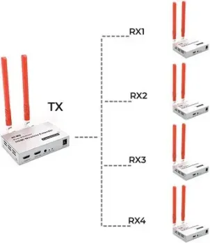 USBTOP HDMI по Wi-Fi до 300 метров UltraHD 4K, комплект 1 передатчик + 4 приемника, активный (белый)