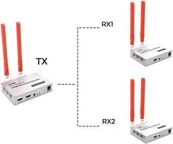 USBTOP HDMI по Wi-Fi до 300 метров UltraHD 4K, комплект 1 передатчик + 2 приемника, активный (белый)