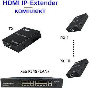 USBTOP HDMI по витой паре RJ45 (LAN) до 200 метров, активный, FullHD 1080p, комплект 1 TX + 10 RX + коммутатор RJ45 (черный)