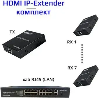 USBTOP HDMI по витой паре RJ45 (LAN) до 200 метров, активный, FullHD 1080p, комплект 1 TX + 7 RX + коммутатор RJ45 (черный)