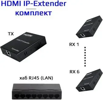 USBTOP HDMI по витой паре RJ45 (LAN) до 200 метров, активный, FullHD 1080p, комплект 1 TX + 6 RX + коммутатор RJ45 (черный)