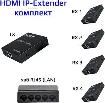 USBTOP HDMI по витой паре RJ45 (LAN) до 200 метров, активный, FullHD 1080p, комплект 1 TX + 4 RX + коммутатор RJ45 (черный)