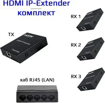 USBTOP HDMI по витой паре RJ45 (LAN) до 200 метров, активный, FullHD 1080p, комплект 1 TX + 3 RX + коммутатор RJ45 (черный)
