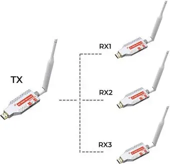 USBTOP HDMI по Wi-Fi до 100 метров, активный, UltraHD 4K, комплект 1 передатчик + 3 приемника (белый)