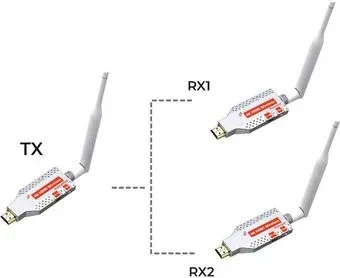 USBTOP HDMI по Wi-Fi до 100 метров, активный, UltraHD 4K, комплект 1 передатчик + 2 приемника (белый)