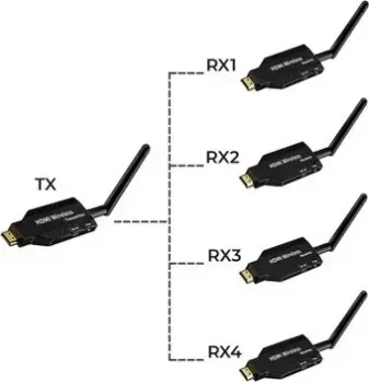 USBTOP HDMI по Wi-Fi до 50 метров, активный, FullHD 1080p, (комплект 1 передатчик + 4 приемника, черный)