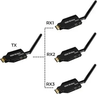 USBTOP HDMI по Wi-Fi до 50 метров, активный, FullHD 1080p, (комплект 1 передатчик + 3 приемника, черный)