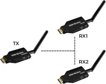 USBTOP HDMI по Wi-Fi до 50 метров, активный, FullHD 1080p, (комплект 1 передатчик + 2 приемника, черный)