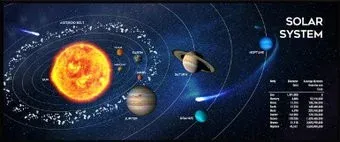 Gembird MP-SOLARSYSTEM-XL-01
