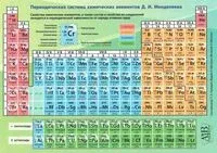 Таблица Менделеева (21 х 15 см) - 2026 год