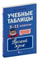 Учебные таблицы. Русский язык. 5-11 классы - Филипп Алексеев - 2026 год