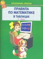 Правила по математике в таблицах 1-4 классы - 2020 год