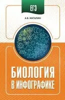 ЕГЭ. Биология в инфографике - Андрей Маталин - 2025 год