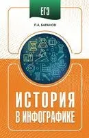 ЕГЭ. История в инфографике - Петр Баранов - 2025 год