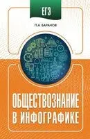 ЕГЭ. Обществознание в инфографике - Петр Баранов - 2025 год