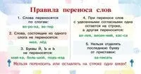 Запоминай-ка. Памятка по русскому языку. 1-4 классы - 2026 год