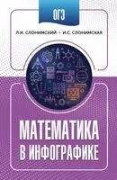 ОГЭ. Математика в инфографике - Ирина Слонимская, Лев Слонимский - 2025 год