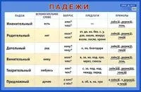 Падежи. Наглядное пособие - 2025 год
