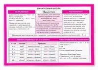 Пачатковая школа. Прыметнiк - 2017 год