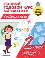 Полный годовой курс математики в таблицах и схемах. 2 класс - Марина Иванова - 2023 год