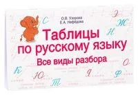 Таблицы по русскому языку. Все виды разбора - Елена Нефедова, Ольга Узорова - 2024 год