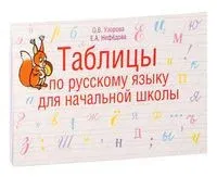 Таблицы по русскому языку для начальной школы - Ольга Узорова - 2026 год
