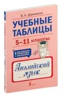Учебные таблицы. Английский язык. 5-11 классы - Виктория Державина - 2026 год